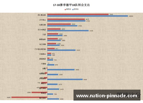 平博pinnacle德甲战绩分析：力不从心的巴伐利亚慕尼黑 - 副本